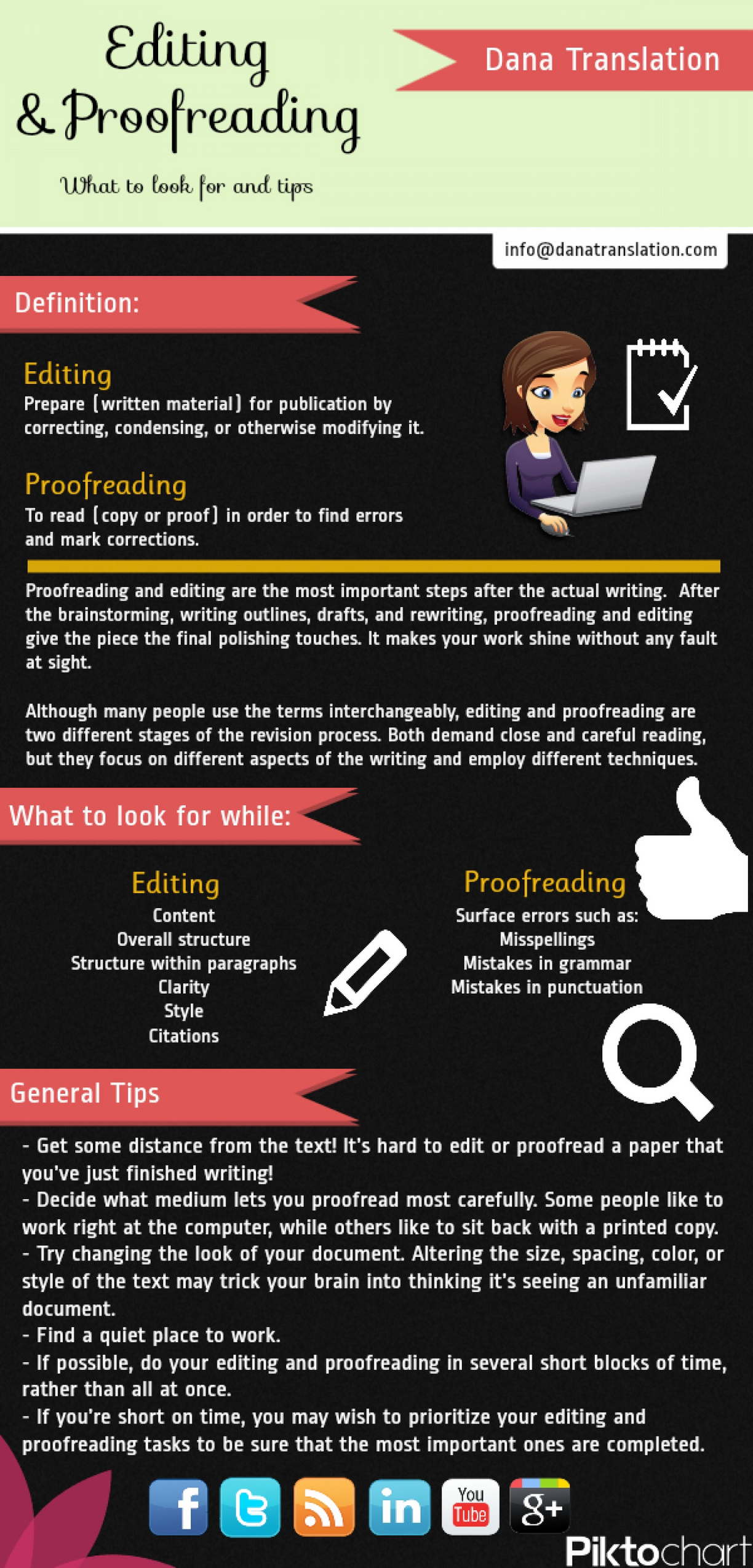 Editing and proofreading infographic