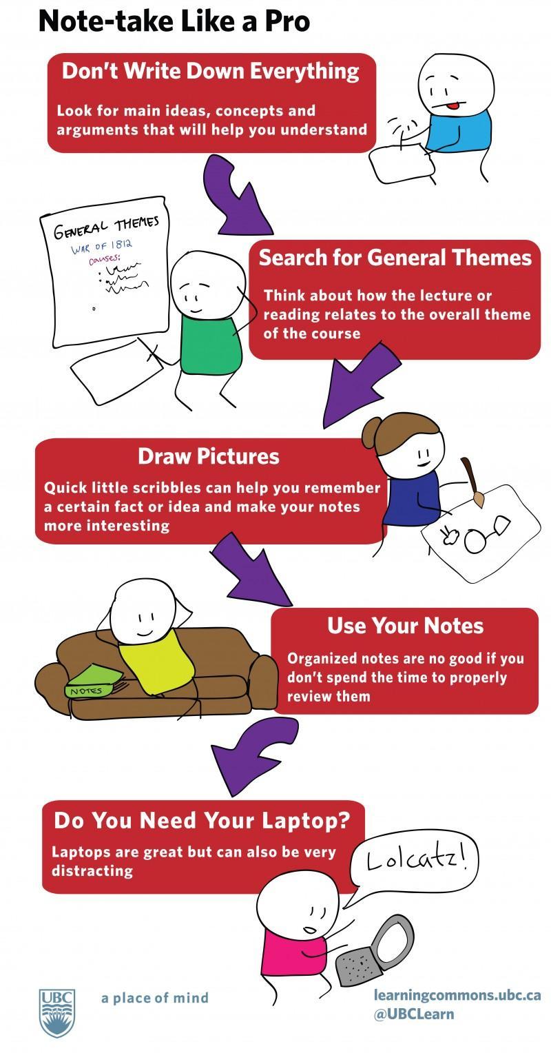 Infographic on note taking
